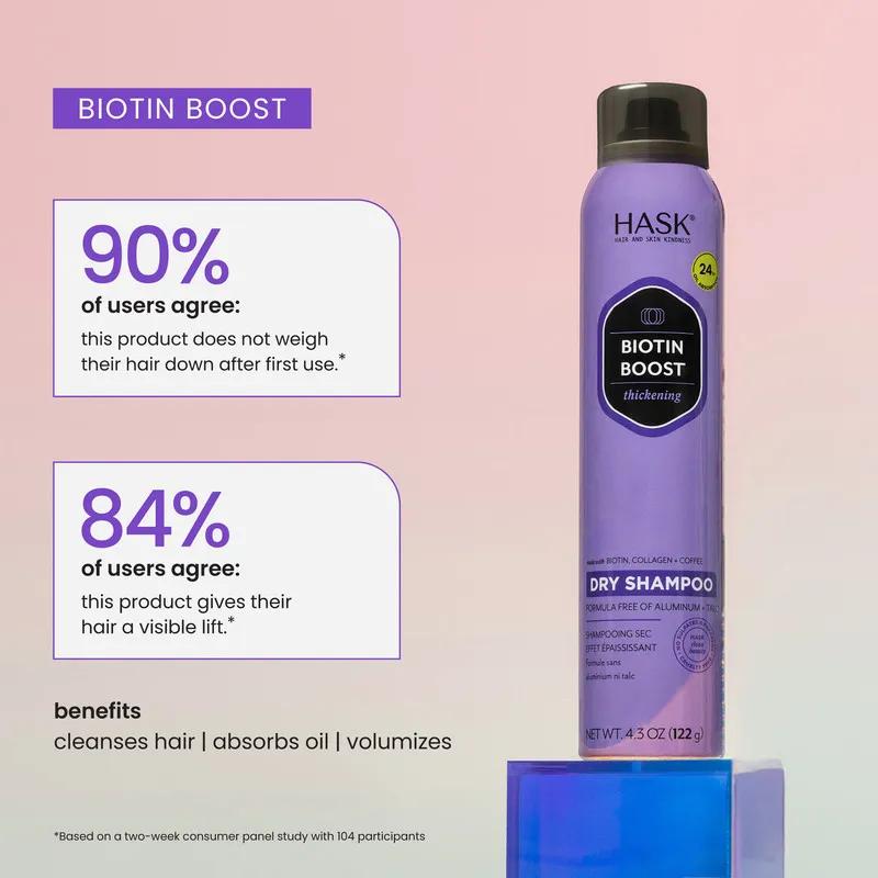 Hask Biotin Thickening Dry Shampoo 122g