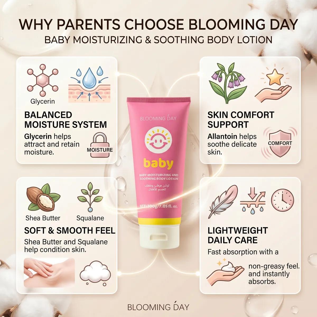 Blooming Day Baby Moisturizing and Soothing Body Lotion 200gm