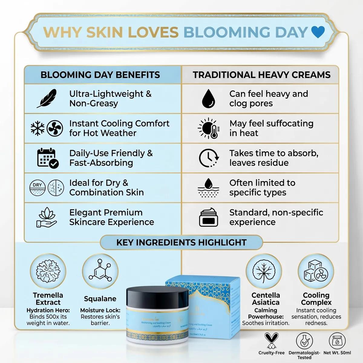 Blooming Day Moisturizing and Soothing Cream 50ml